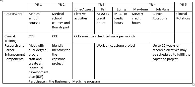 Curriculum And Program Structure | Ohio University